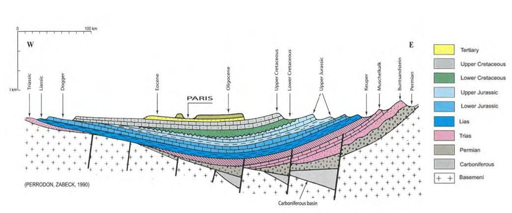 contexte-g-ologique-du-bassin-parisien-siges